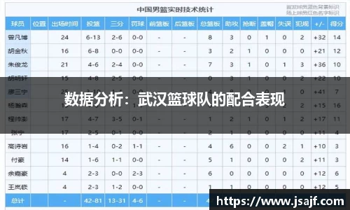 数据分析：武汉篮球队的配合表现