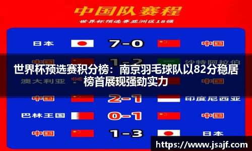 世界杯预选赛积分榜：南京羽毛球队以82分稳居榜首展现强劲实力