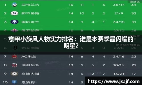 意甲小旋风人物实力排名：谁是本赛季最闪耀的明星？