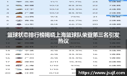 篮球状态排行榜揭晓上海篮球队荣登第三名引发热议