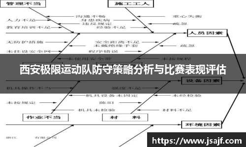 西安极限运动队防守策略分析与比赛表现评估
