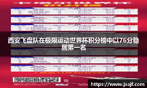 西安飞盘队在极限运动世界杯积分榜中以76分稳居第一名