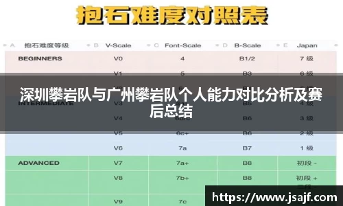 深圳攀岩队与广州攀岩队个人能力对比分析及赛后总结