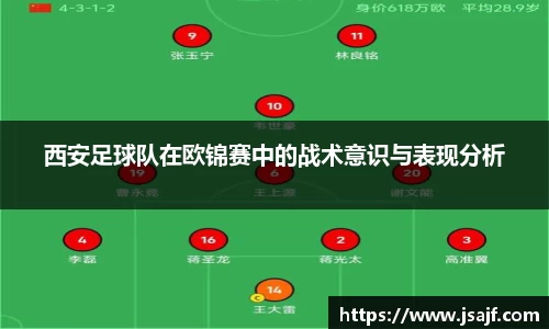 西安足球队在欧锦赛中的战术意识与表现分析